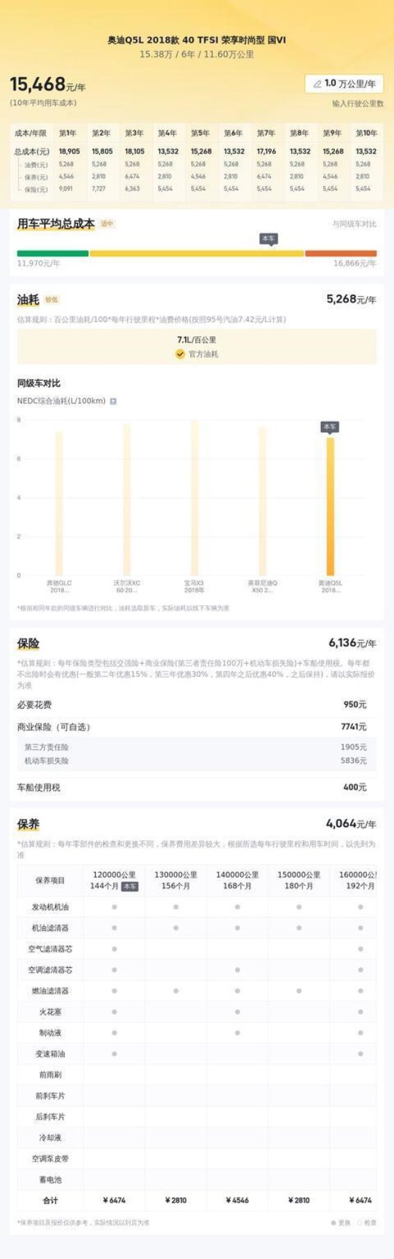 15万多轻松入手奥迪Q5L 2.0T四驱，家用代步好帮手