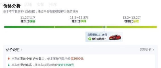 三年Model 3，深圳二手车市场的超值选择