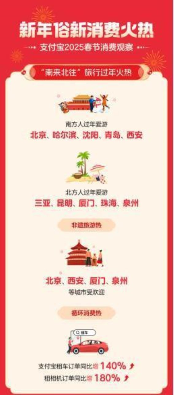 2025春节消费趋势：数字年俗与旅游新潮流
