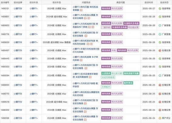 小鹏汽车转向系统缺陷曝光：隐瞒与应对策略引发质疑