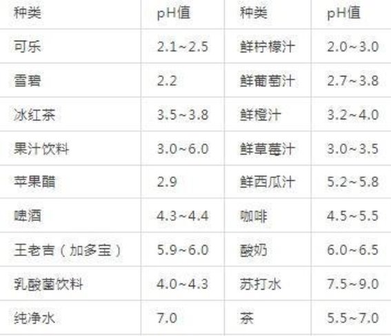 酸性饮料的隐形威胁：不仅仅是可乐，还有这些饮品可能在悄悄损害你的牙齿！