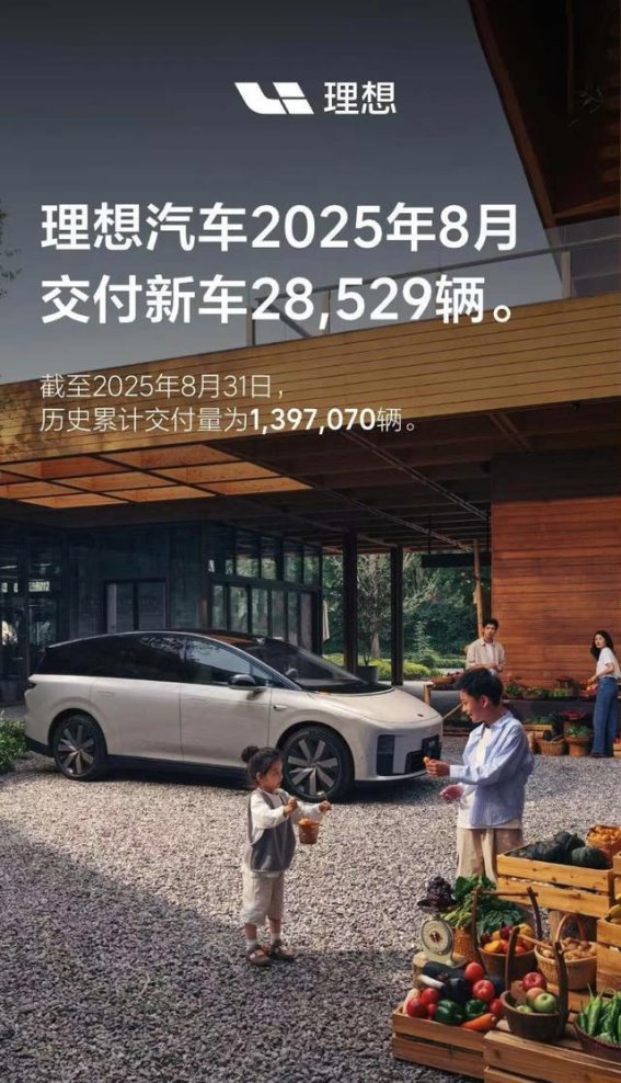 理想汽车8月交付数据公布，全面拓展市场布局