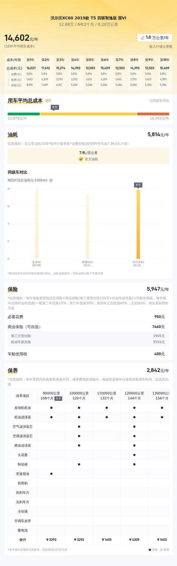 四年车龄沃尔沃XC60，13万不到的豪华SUV，值不值得买？