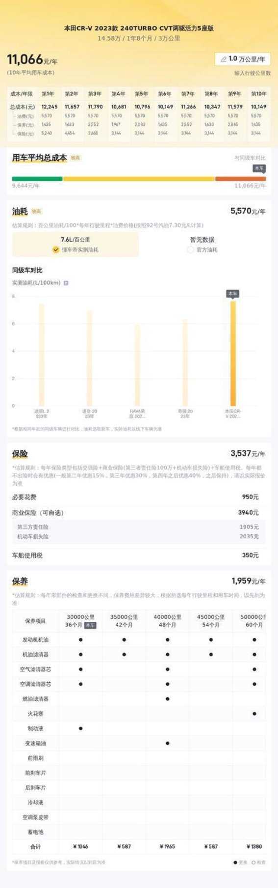 2023款本田CR-V二手车评测：兼具性能与实用性的紧凑型SUV