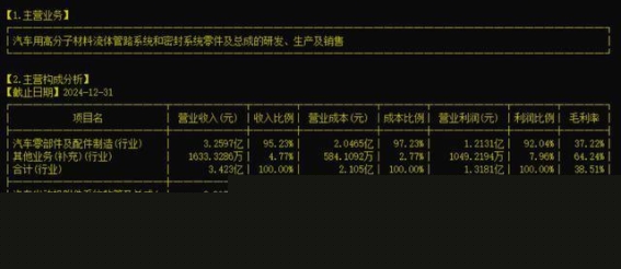 天普股份：深耕技术创新，打造汽车零部件行业新高地