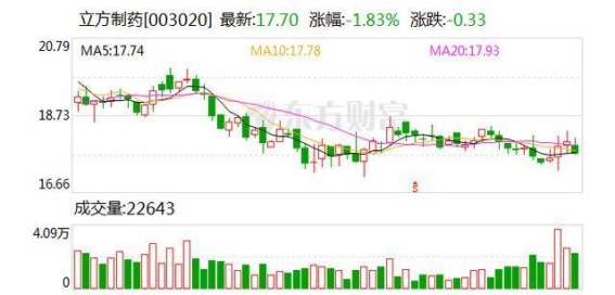 立方制药盐酸丙美卡因滴眼液成功获批药品注册证书