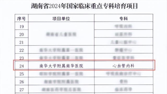 : 南华医院心血管内科荣获国家临床重点专科培育项目，开启医学新篇章