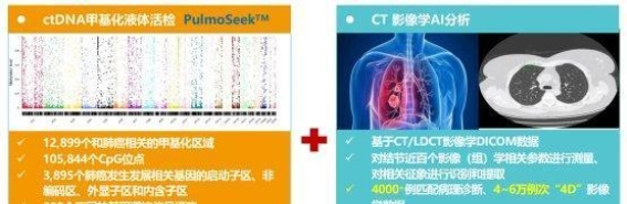 全球首个肺结节血液ctDNA甲基化检测与CT影像AI联合诊断模型：引领肺癌早筛新纪元