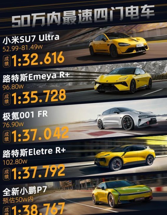 全新小鹏P7赛道表现震撼 50万内最速轿跑的背后实力