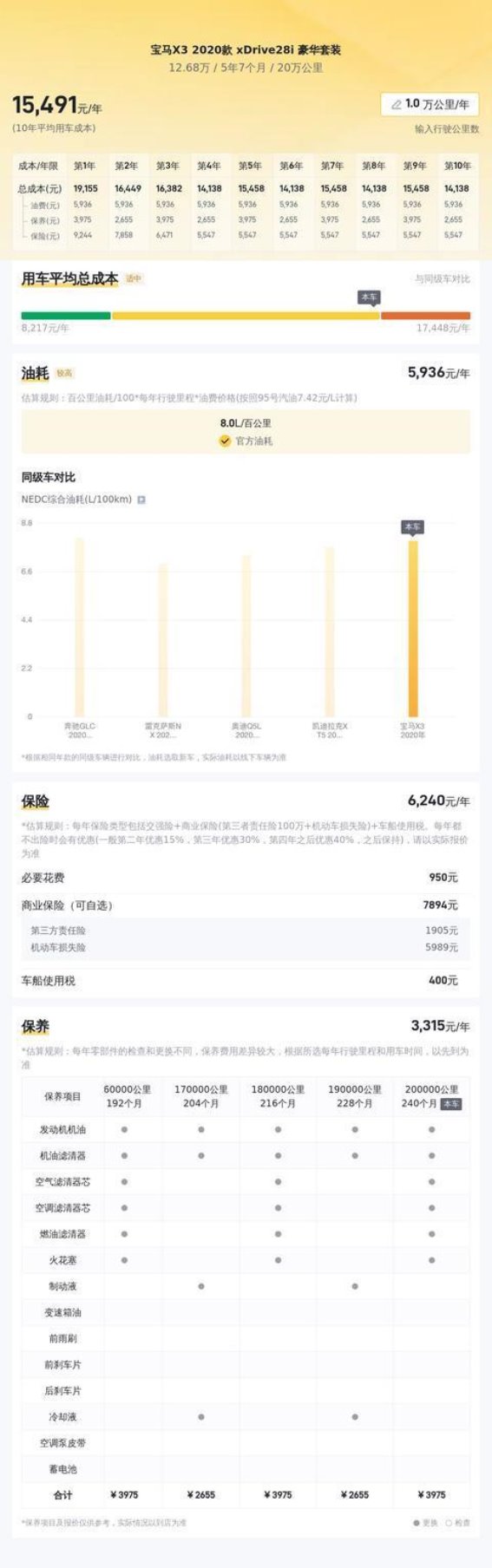 20万公里如何选择二手车？12万元买到2020款宝马X3的全方位分析