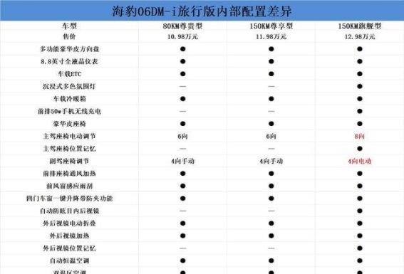 比亚迪海豹06DM-i旅行版：兼顾操控与舒适的全能家用车