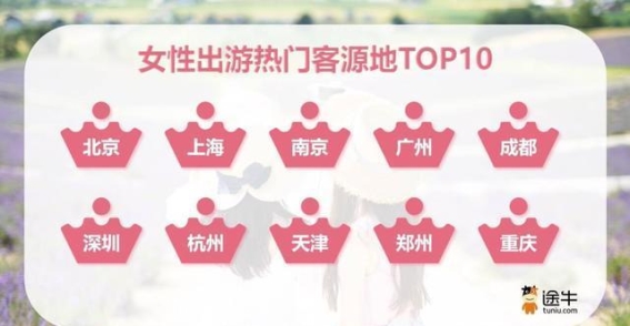2024年度女性旅游消费趋势分析：个性化需求引领出游新风尚