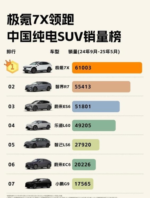 极氪7X：颠覆传统，塑造纯电SUV全新生活方式