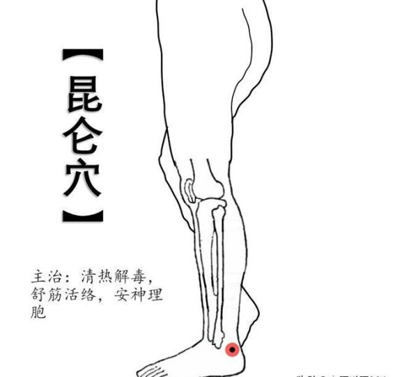 昆仑穴：调理腰背与脚踝的“护身宝穴”