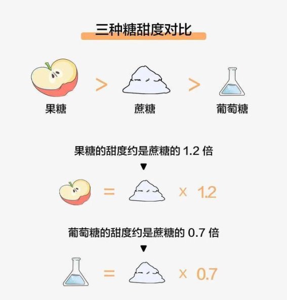 糖尿病患者也能吃的5种甜美水果，吃对了血糖不飙升