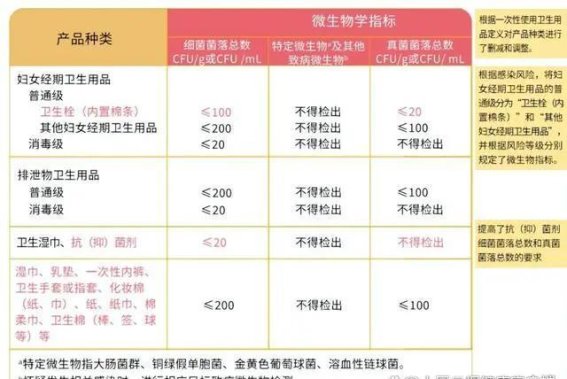 女性一生使用1.5万片卫生巾，医用级卫生巾为何成为热搜话题？