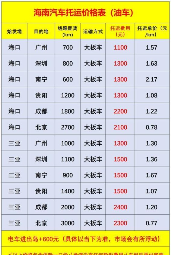 中车物流：让海南自驾不再困扰，汽车托运带你轻松出行