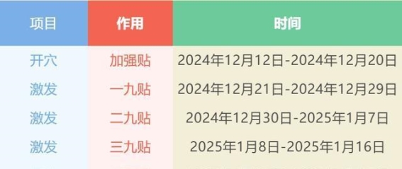 冬季养生新选择，三九贴疗法助力健康过冬