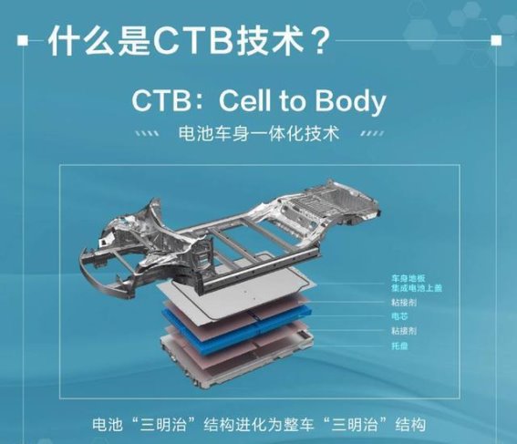 新能源汽车的“高集成度”设计：修复难题与保值率的隐忧