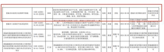 恩施城北新建9000万研学基地：文化与教育的融合新篇