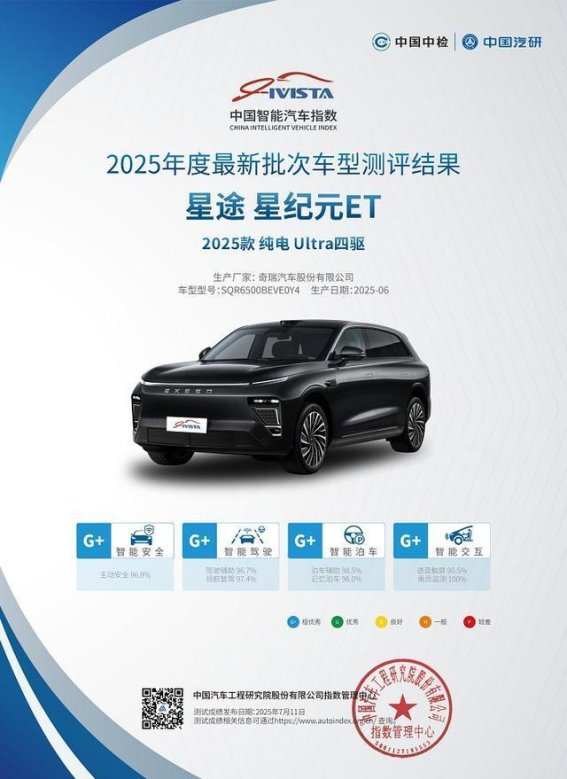 星纪元ET荣膺IVISTA中国智能汽车指数全项G+，引领智能豪华新风潮