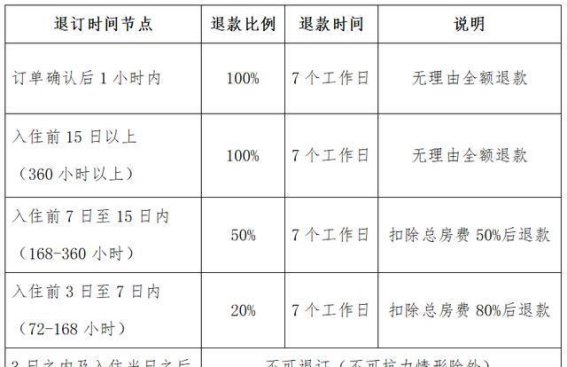 三亚市住宿业客房预订退订新规试行：保障消费者权益，促进市场规范