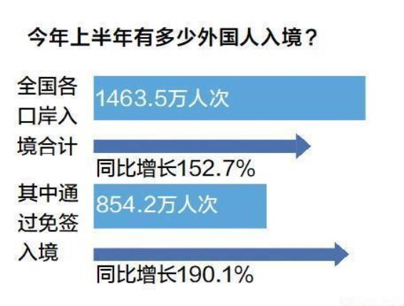 外国人来华免签政策推动旅游热潮：2024年上半年数据分析与趋势展望