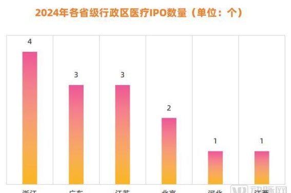 浙江医药企业上市加速：产业快速发展的背后秘密