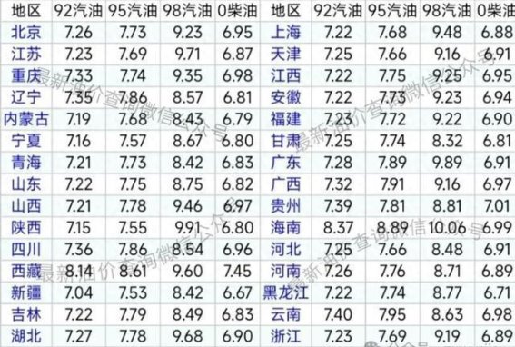 7月21日油价调整再度下调，车主如何应对未来油价波动？