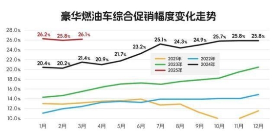 降价潮褪去，汽车行业进入价值竞争新时代