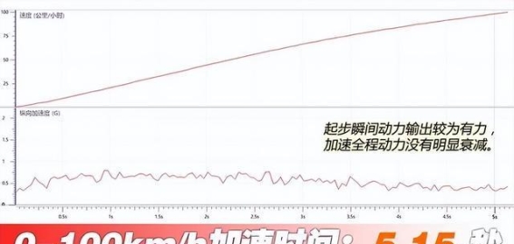 理想L9焕新版深度评测：动力与舒适并行，细节升级再提升