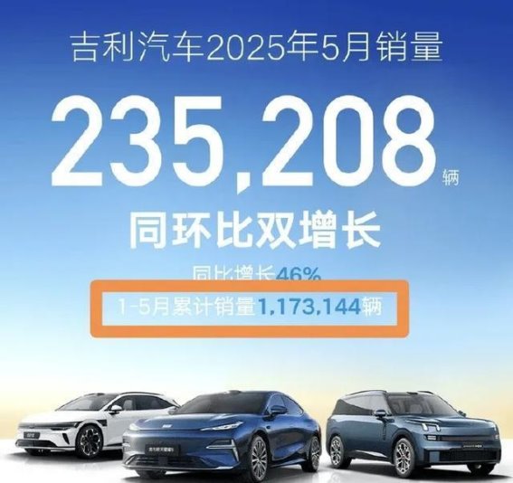 2025年自主车企销量大比拼：比亚迪领先，吉利、奇瑞紧追其后