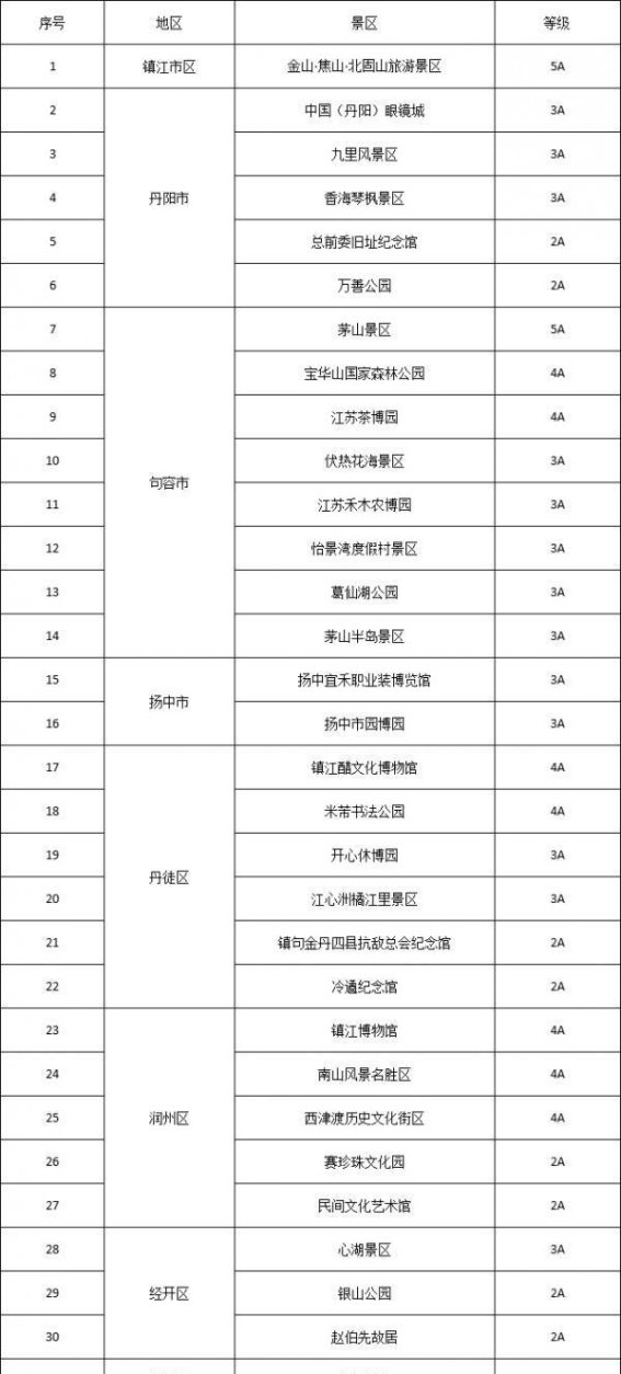 徐州球迷享镇江景区免费游，南北徐州携手共庆