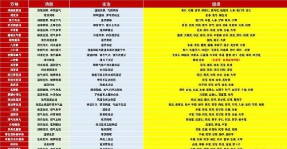中医药物配伍的精髓与实践