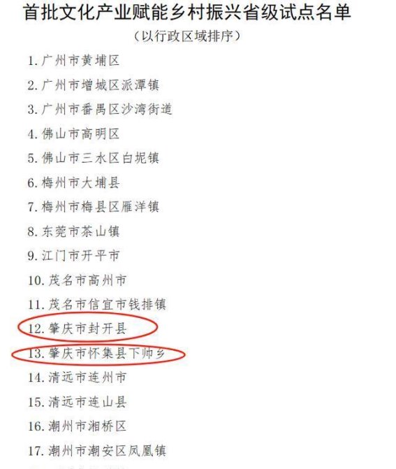 肇庆两地入选省级文化产业赋能乡村振兴试点，封开与怀集再创新辉煌