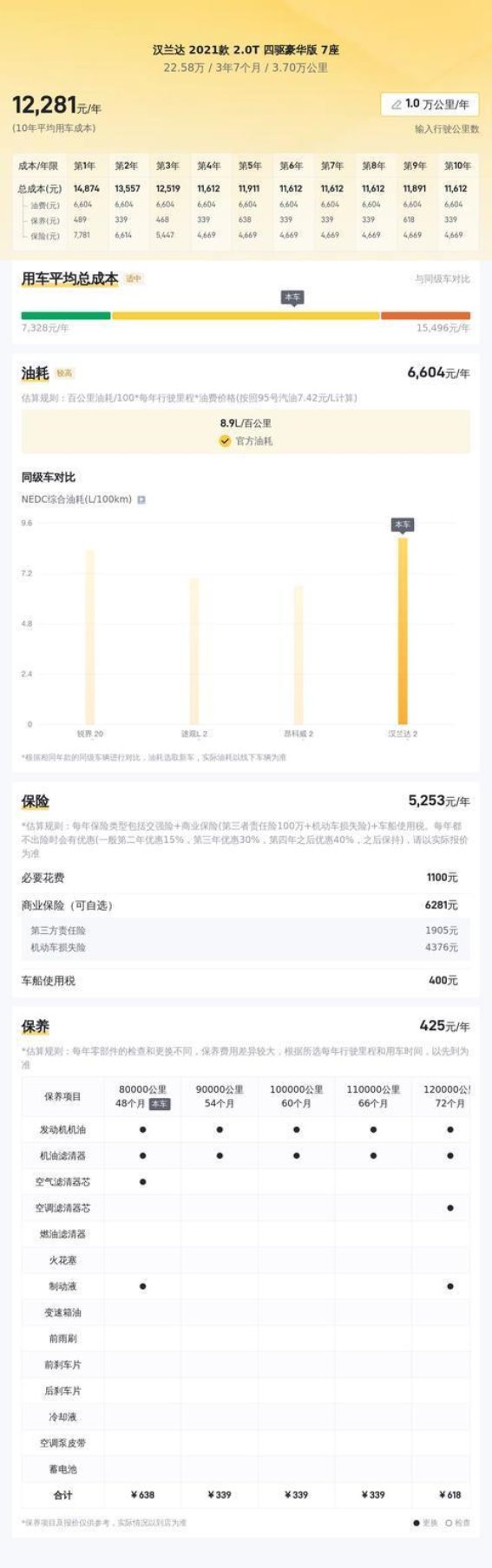 22万元购入丰田汉兰达，是否值得选择的大七座SUV？