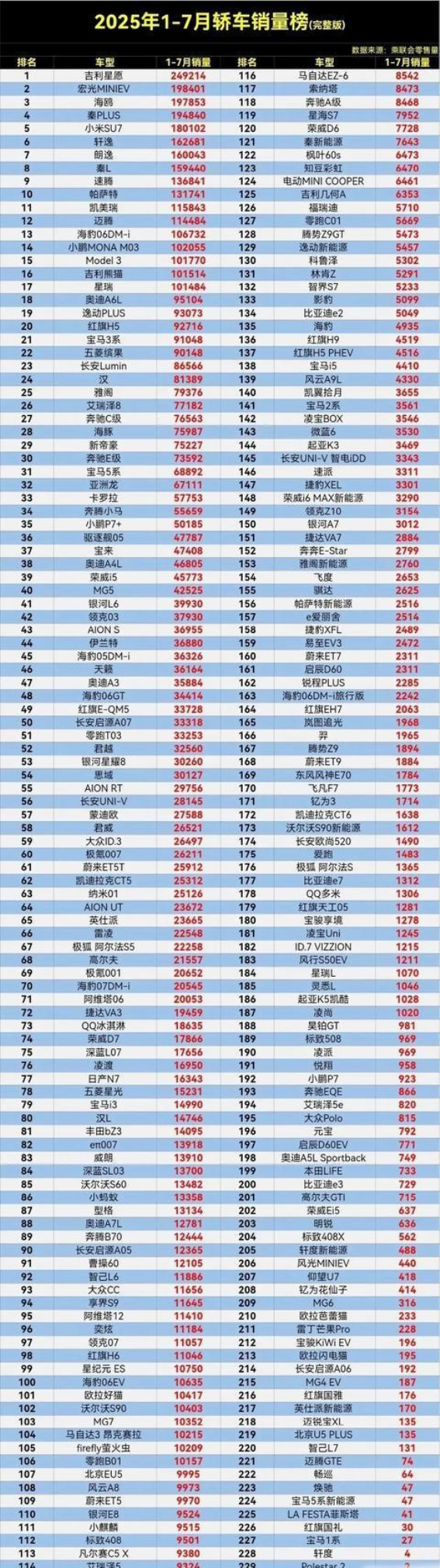 2025年轿车销量榜单：新能源车崛起，燃油车逐渐失宠