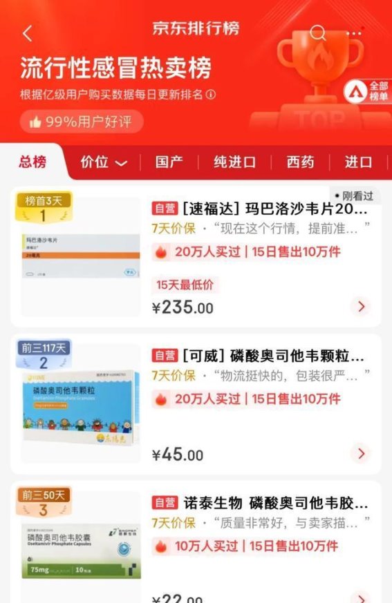 流感高发季节药品价格上涨 需求激增