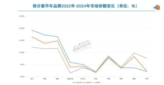 BBA遭遇新豪华风暴：智能电动时代下的豪车格局剧变