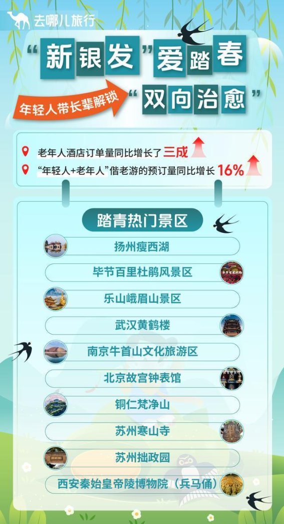 清明假期旅游市场新动向：年假族与新银发助力出游增长