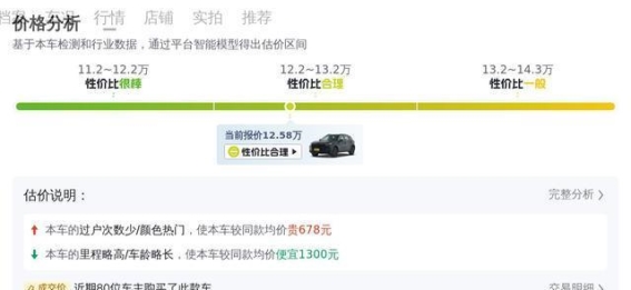 12万元入手准新红旗HS5，值得买吗？