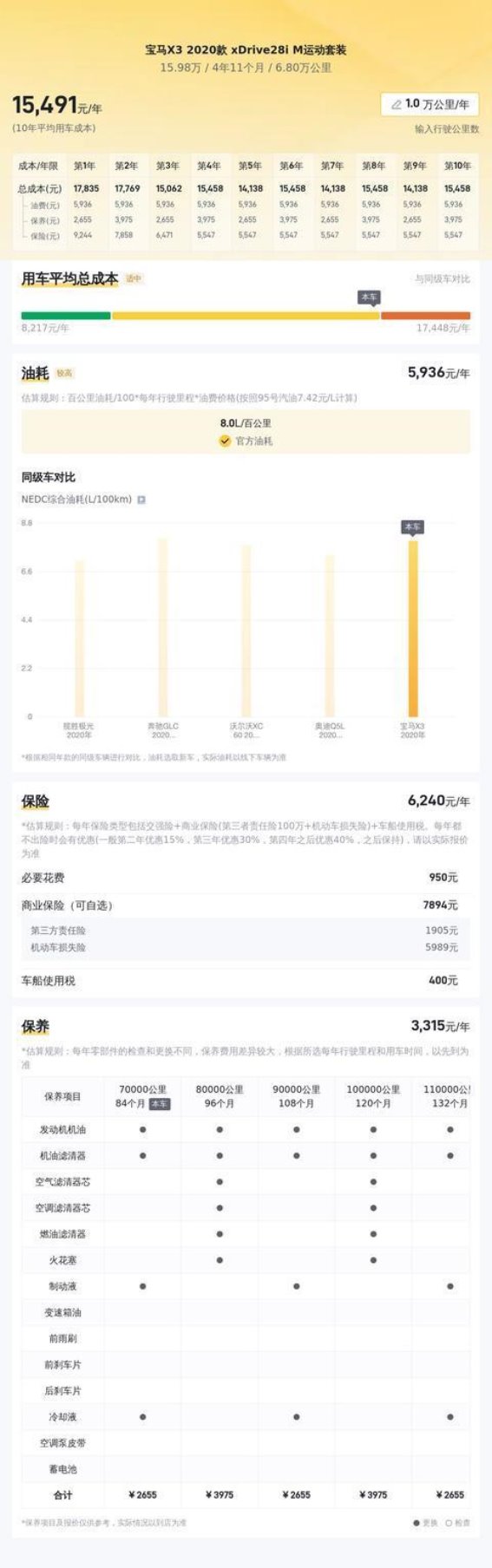 15万入手宝马X3 M运动套装，体验非凡驾控乐趣