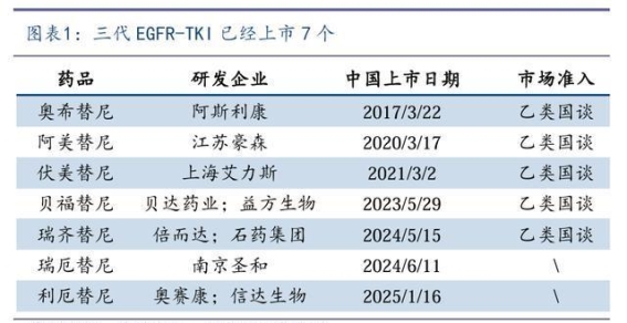 翰森制药创新药物阿美替尼首度进入海外市场，标志着中国原研药全球化新篇章