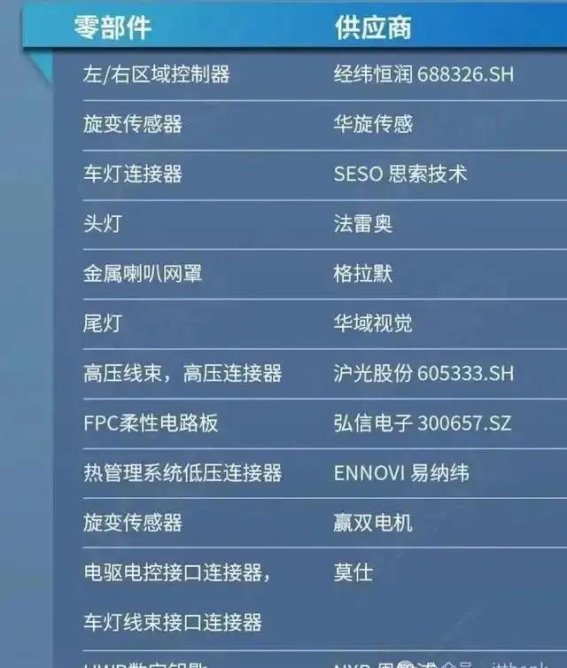 小米YU7核心零部件供应商分析及技术创新