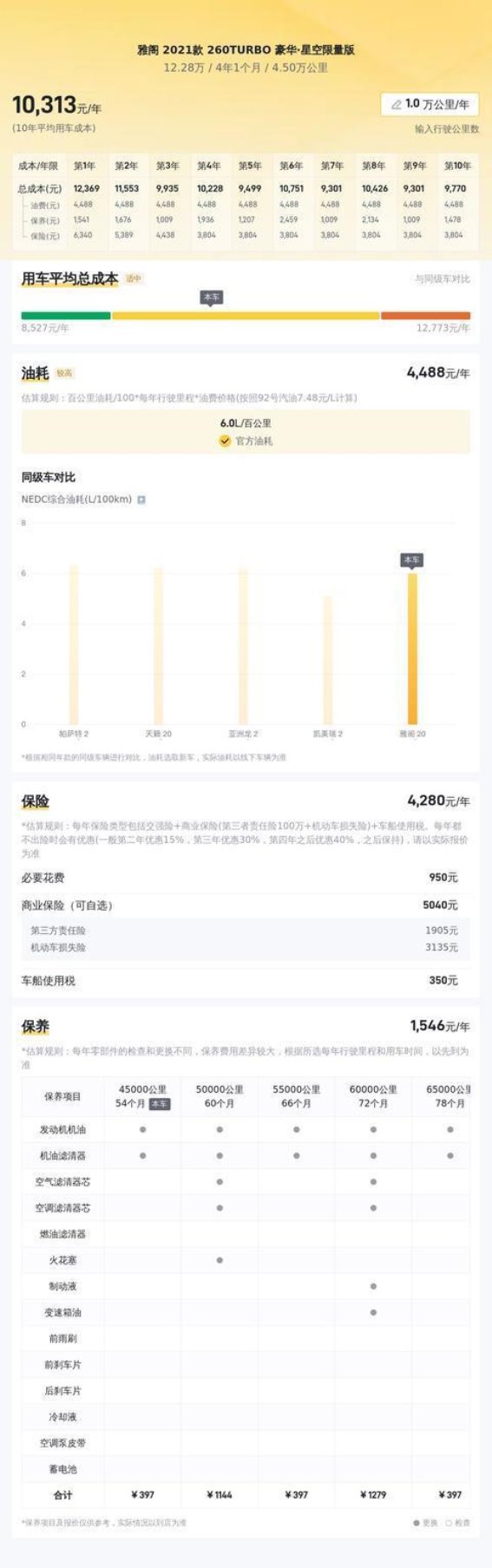 二手本田雅阁2021款评测：省油耐用，代步家用的优选之车