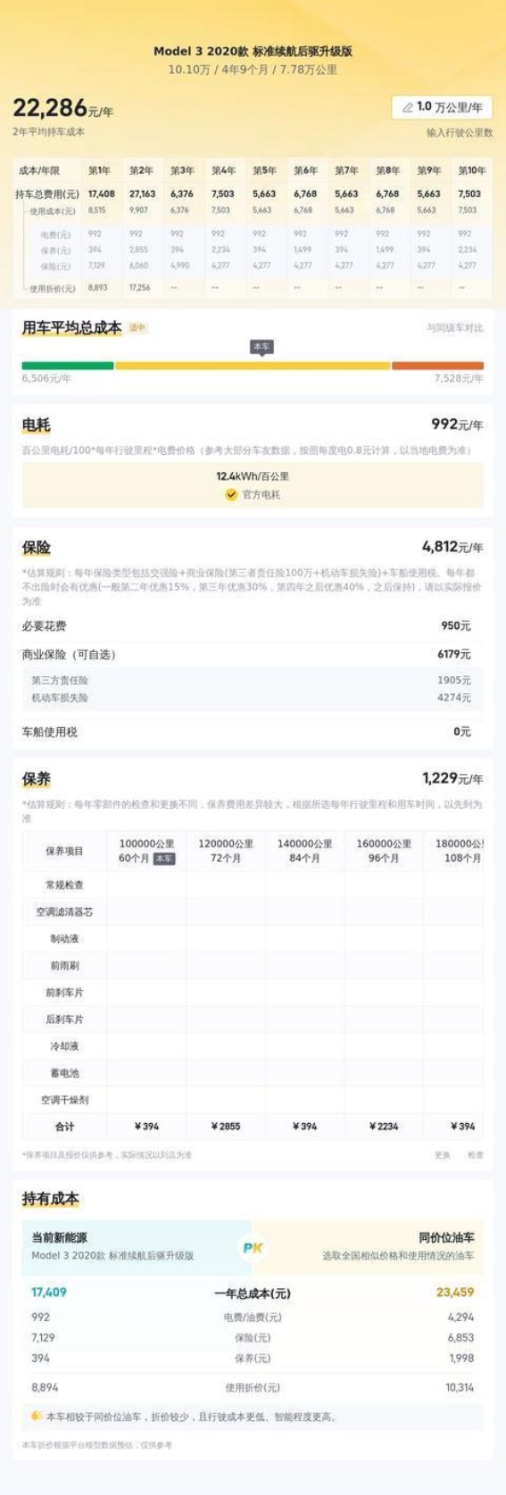 十万出头体验高性能电动座驾 详解2020款一手特斯拉Model 3