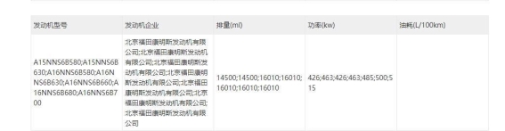 三大品牌16L燃气机的较量，谁能成为你的首选？