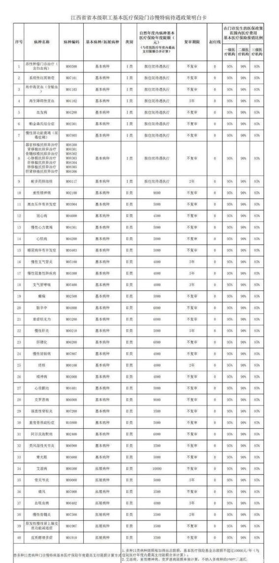 江西省医保政策全解析：参保群众必知的实用信息