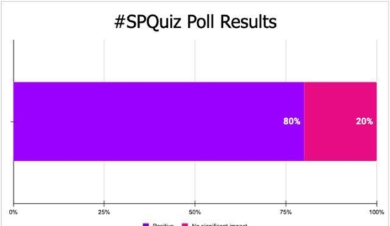 车辆列表结构化数据对有机流量的真实影响解析
