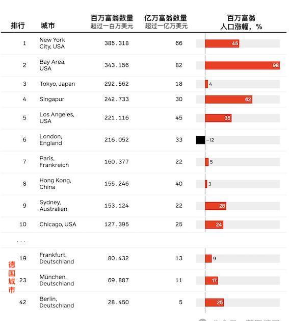 法兰克福：德国的富人之都，百万富翁的金融天堂